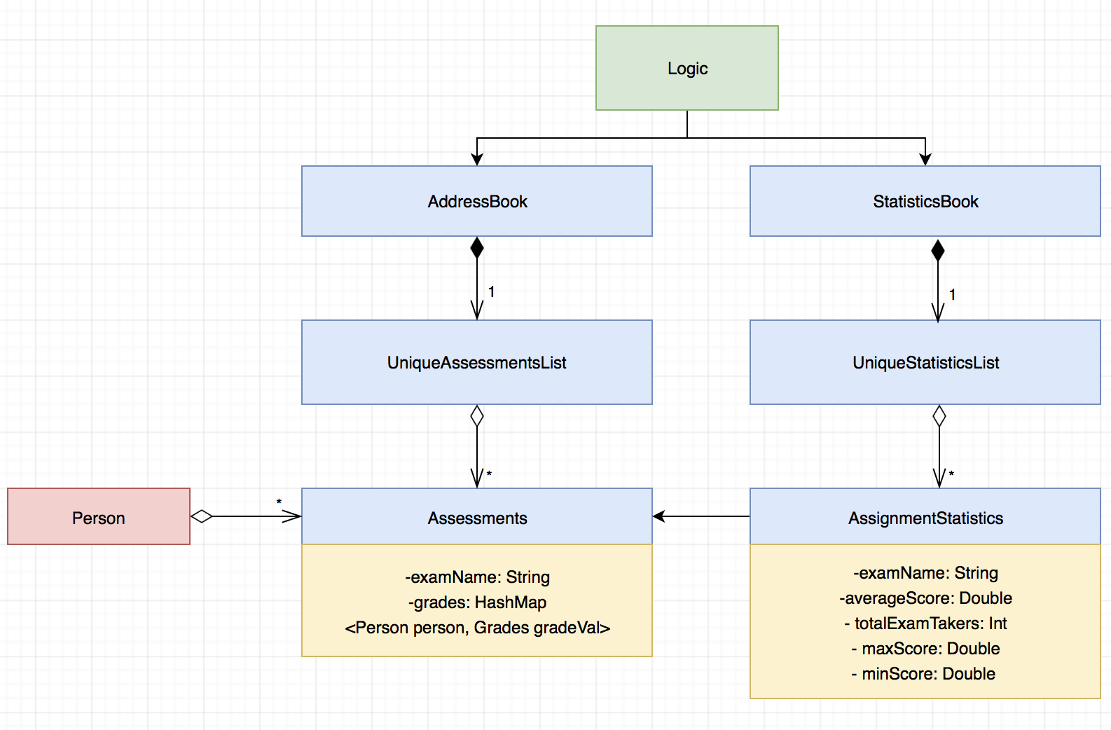 AssessmentClassDiagram