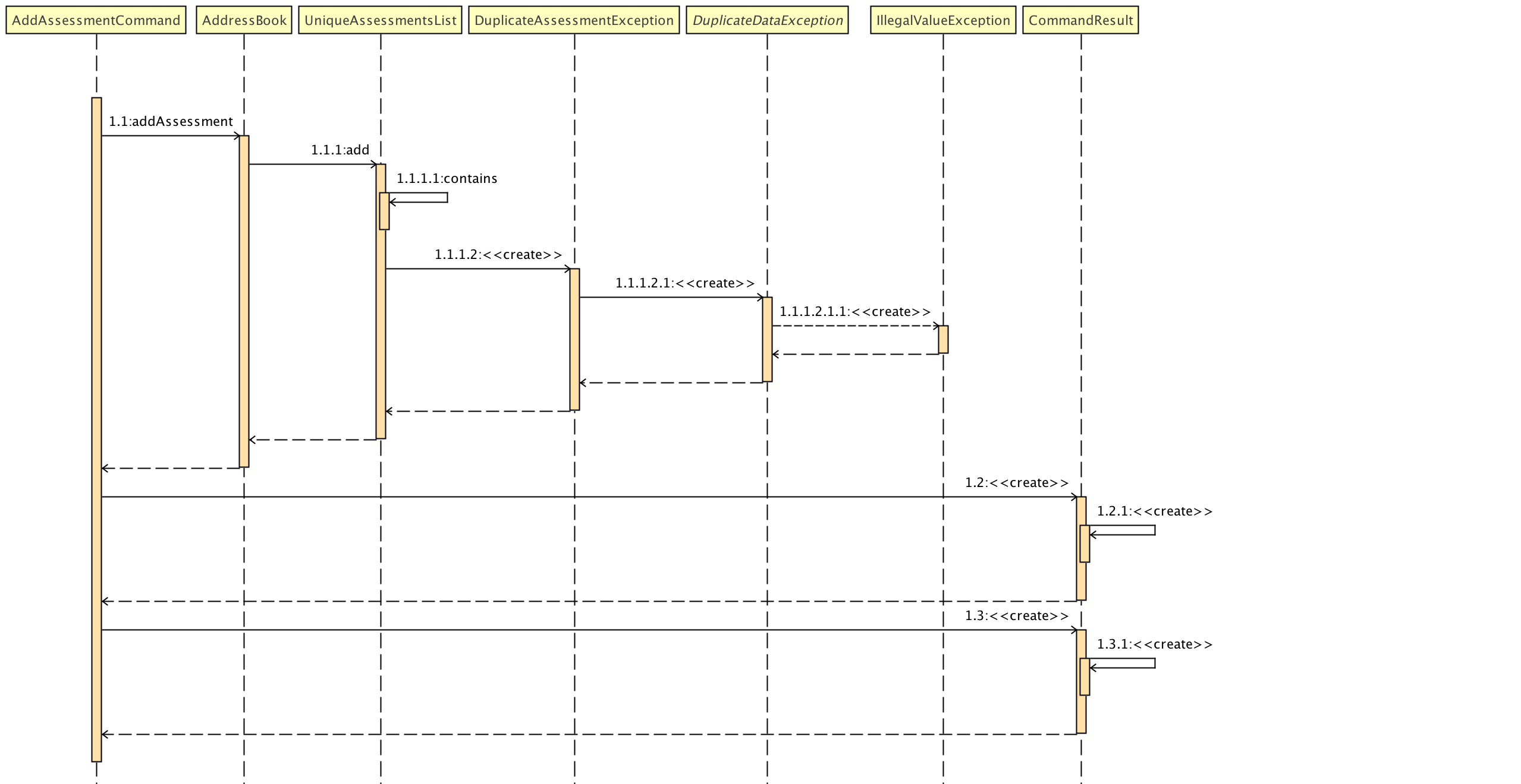 Assessment Seq Diagram